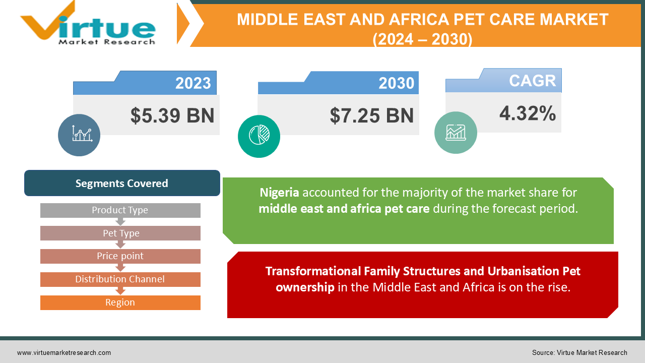 MIDDLE EAST AND AFRICA PET CARE MARKET 